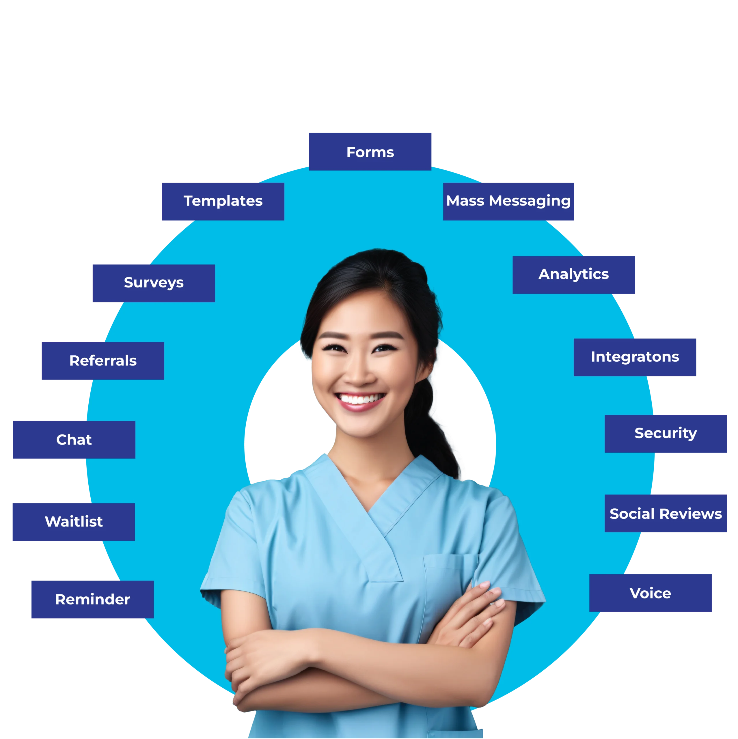 Dental patient engagement software